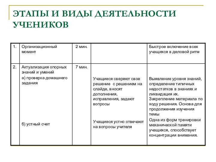 ЭТАПЫ И ВИДЫ ДЕЯТЕЛЬНОСТИ УЧЕНИКОВ