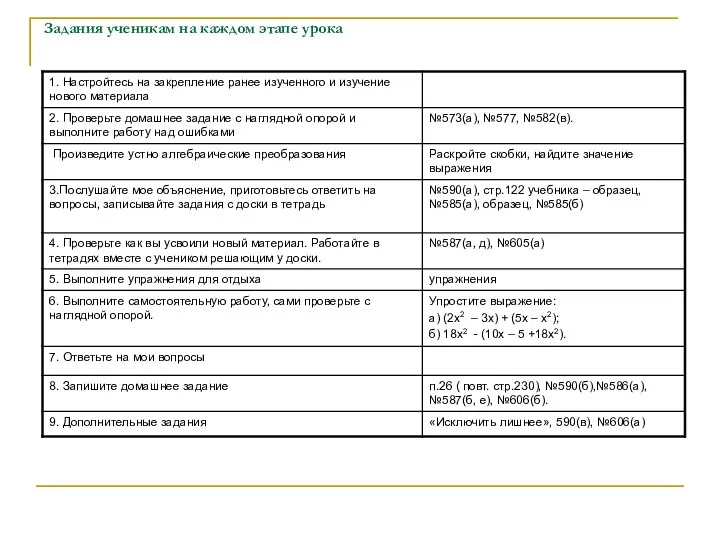 Задания ученикам на каждом этапе урока
