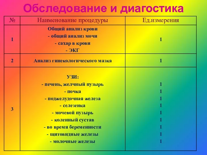 Обследование и диагостика