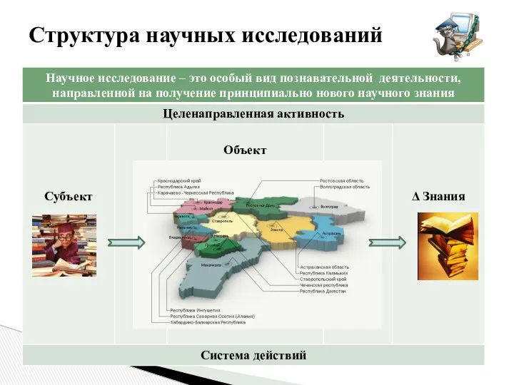 Структура научных исследований