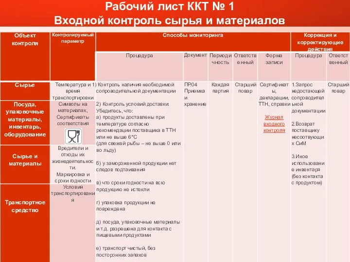 Рабочий лист ККТ № 1 Входной контроль сырья и материалов