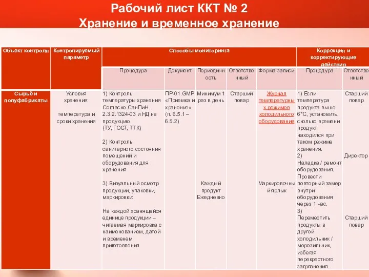 Рабочий лист ККТ № 2 Хранение и временное хранение