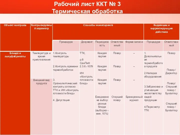 Рабочий лист ККТ № 3 Термическая обработка