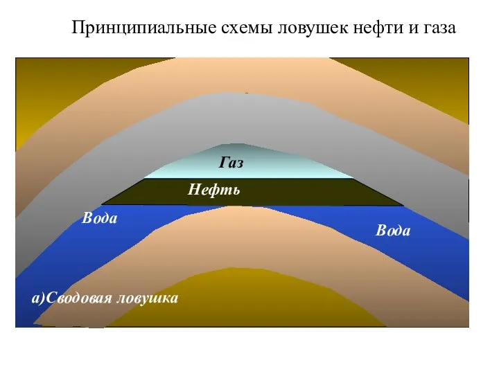 Принципиальные схемы ловушек нефти и газа