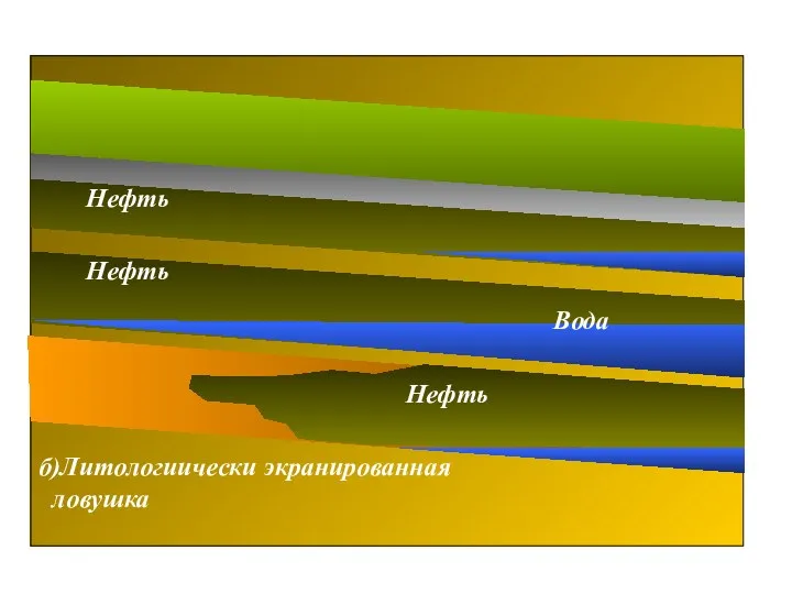Нефть Нефть Нефть Вода б)Литологиически экранированная ловушка
