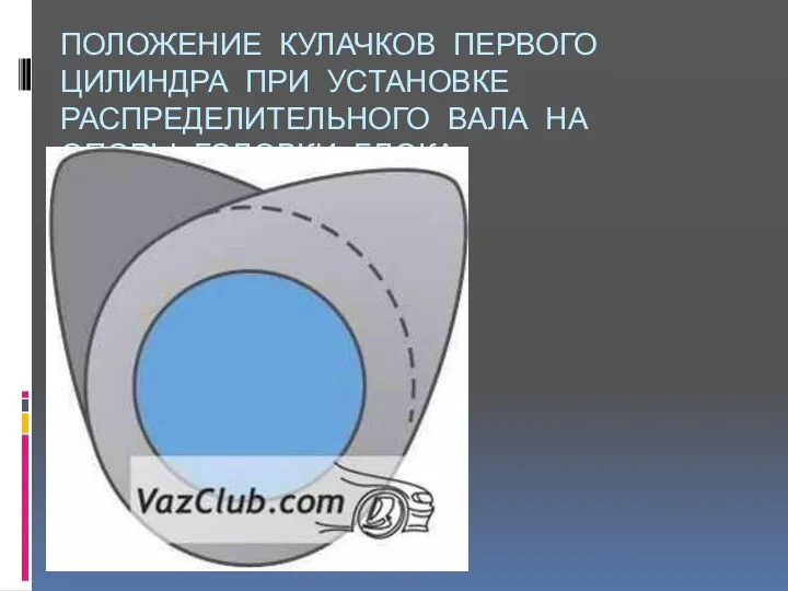 ПОЛОЖЕНИЕ КУЛАЧКОВ ПЕРВОГО ЦИЛИНДРА ПРИ УСТАНОВКЕ РАСПРЕДЕЛИТЕЛЬНОГО ВАЛА НА ОПОРЫ ГОЛОВКИ БЛОКА.