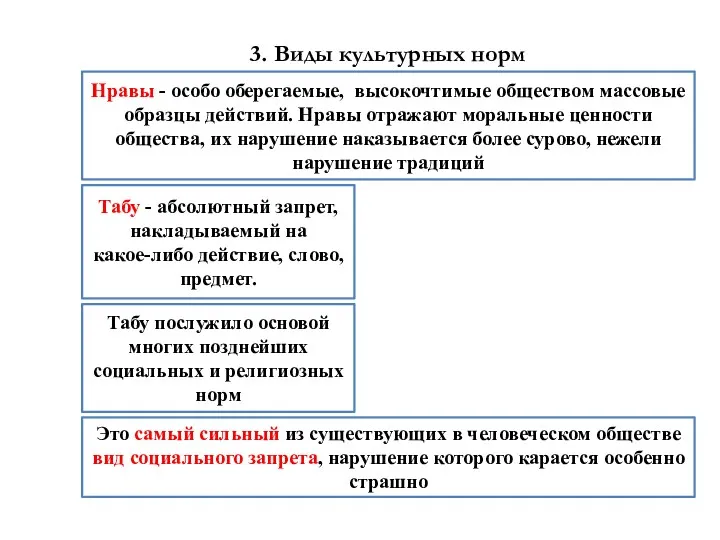 3. Виды культурных норм Нравы - особо оберегаемые, высокочтимые обществом массовые образцы действий.