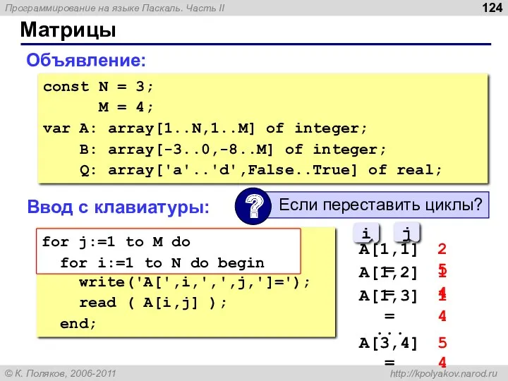 Матрицы Объявление: const N = 3; M = 4; var