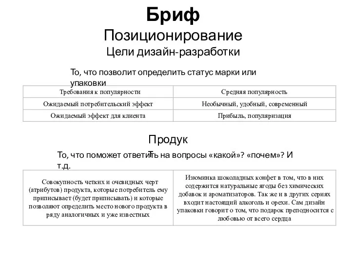 Бриф Позиционирование Цели дизайн-разработки То, что позволит определить статус марки