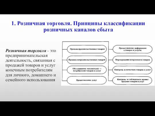 1. Розничная торговля. Принципы классификации розничных каналов сбыта Розничная торговля