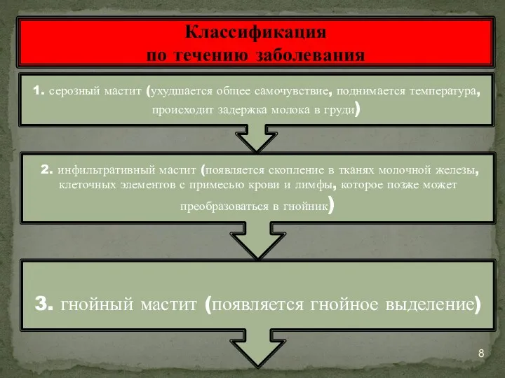 Классификация по течению заболевания 1. серозный мастит (ухудшается общее самочувствие,