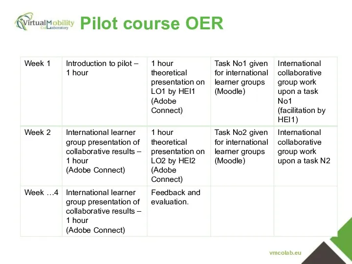 Pilot course OER vmcolab.eu