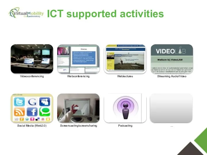 Videoconferencing Webconferencing Weblectures Streaming Audio/Video Social Media (Web2.0) Screencasting/screensharing Podcasting … ICT supported activities