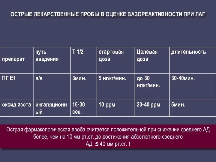 Острая фармакологическая проба считается положительной при снижении среднего АД более,