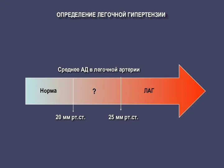 ОПРЕДЕЛЕНИЕ ЛЕГОЧНОЙ ГИПЕРТЕНЗИИ: Норма Среднее АД в легочной артерии 20