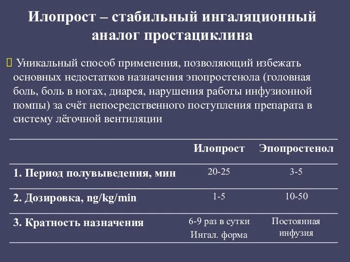 Илопрост – стабильный ингаляционный аналог простациклина Уникальный способ применения, позволяющий