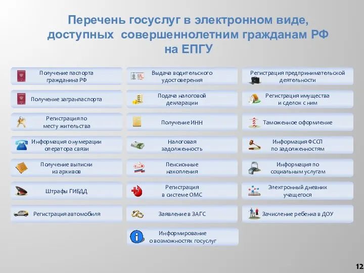 Перечень госуслуг в электронном виде, доступных совершеннолетним гражданам РФ на ЕПГУ Регистрация предпринимательской