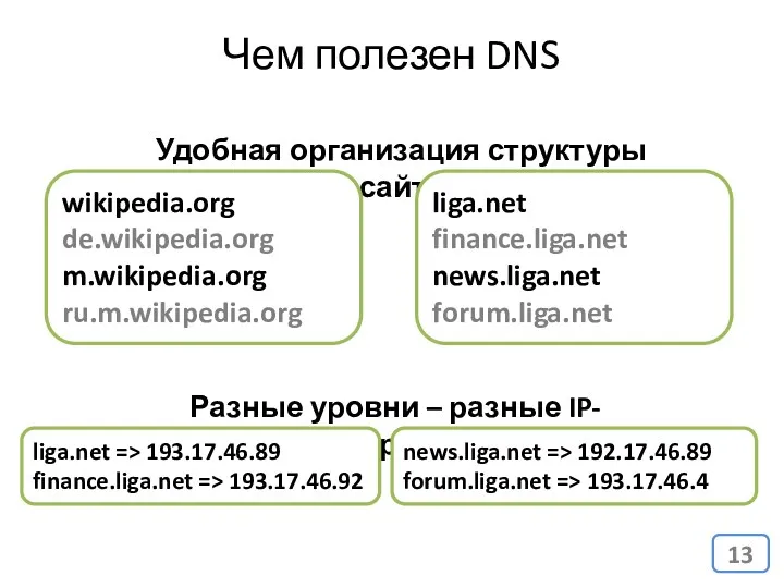 Чем полезен DNS Удобная организация структуры сайта wikipedia.org de.wikipedia.org m.wikipedia.org