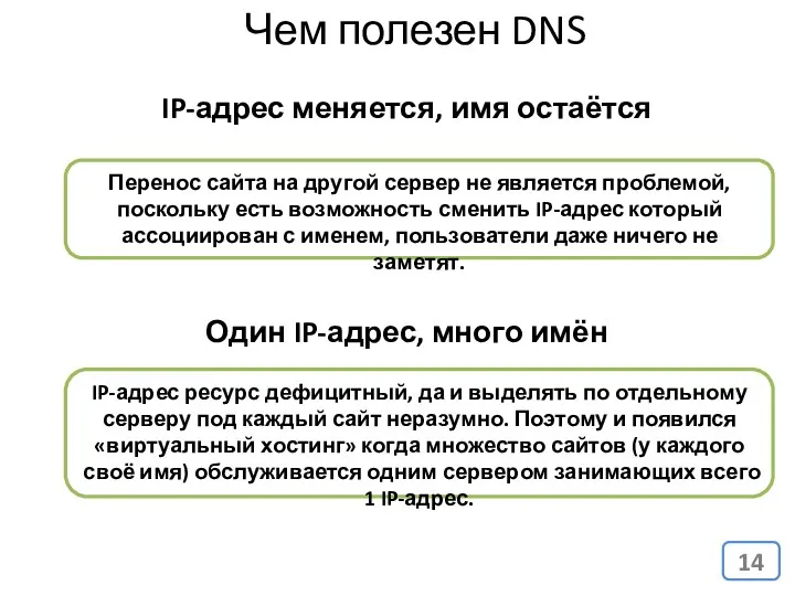 Чем полезен DNS IP-адрес меняется, имя остаётся Перенос сайта на другой сервер не