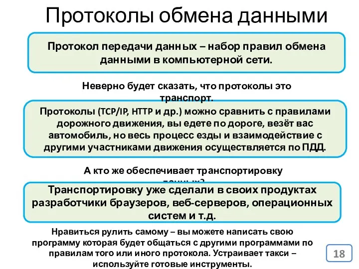 Протоколы обмена данными Протокол передачи данных – набор правил обмена