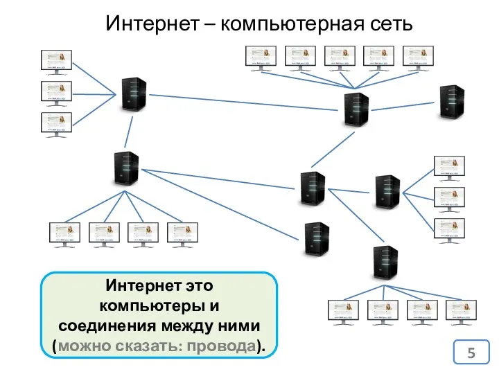 Интернет это компьютеры и соединения между ними (можно сказать: провода). Интернет – компьютерная сеть