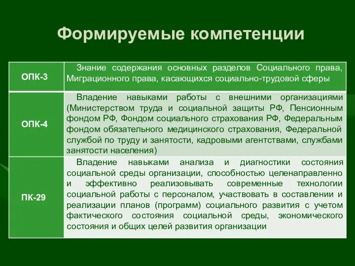 Формируемые компетенции