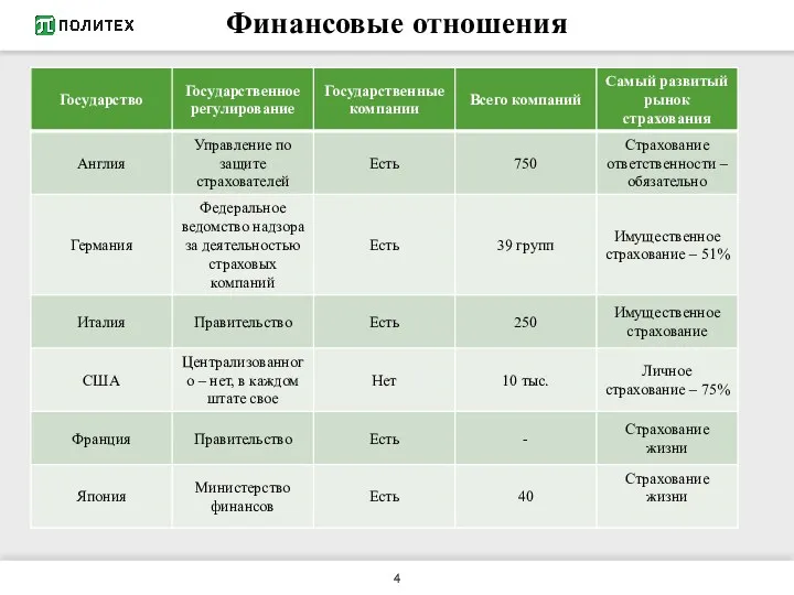 Финансовые отношения