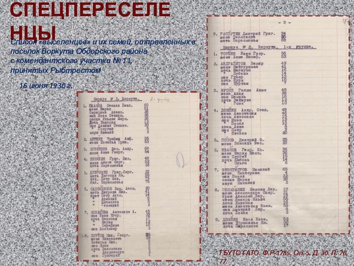 СПЕЦПЕРЕСЕЛЕНЦЫ Список «выселенцев» и их семей, отправленных в поселок Воркута