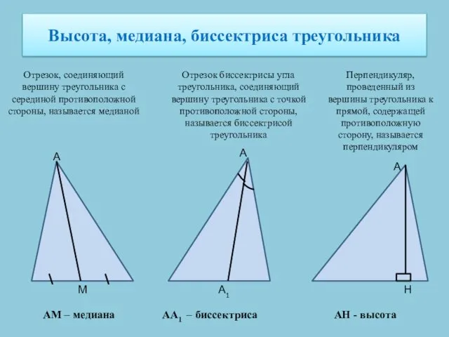 Высота, медиана, биссектриса треугольника Отрезок, соединяющий вершину треугольника с серединой