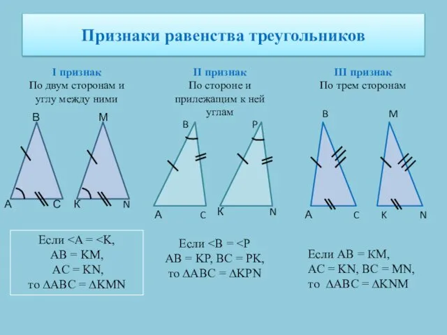 Признаки равенства треугольников I признак По двум сторонам и углу