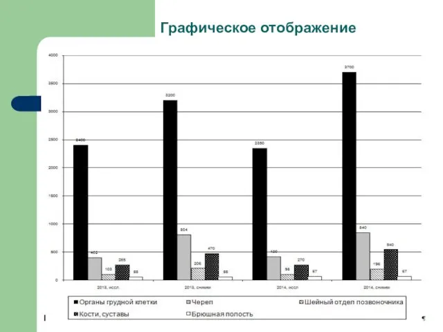 Графическое отображение