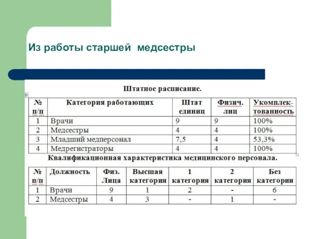 Из работы старшей медсестры