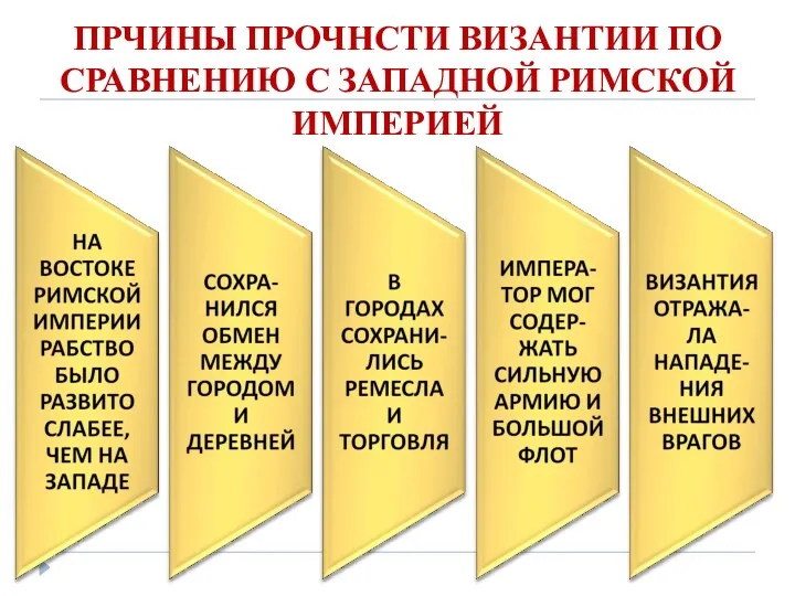 ПРЧИНЫ ПРОЧНСТИ ВИЗАНТИИ ПО СРАВНЕНИЮ С ЗАПАДНОЙ РИМСКОЙ ИМПЕРИЕЙ