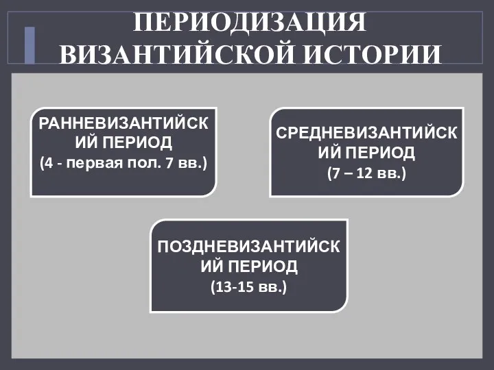 ПЕРИОДИЗАЦИЯ ВИЗАНТИЙСКОЙ ИСТОРИИ РАННЕВИЗАНТИЙСКИЙ ПЕРИОД (4 - первая пол. 7