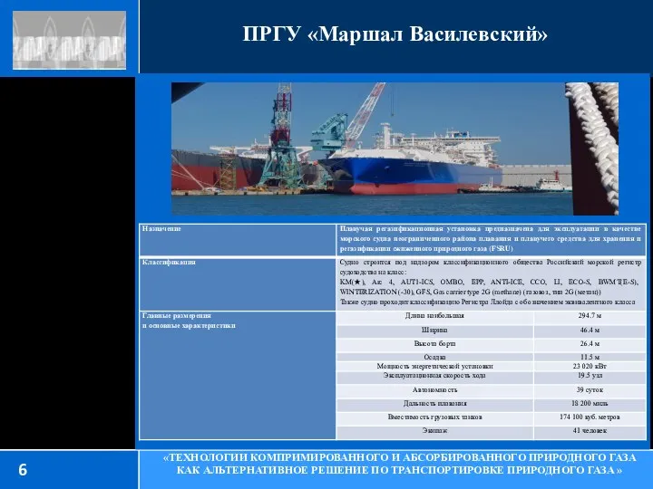 6 «ТЕХНОЛОГИИ КОМПРИМИРОВАННОГО И АБСОРБИРОВАННОГО ПРИРОДНОГО ГАЗА КАК АЛЬТЕРНАТИВНОЕ РЕШЕНИЕ