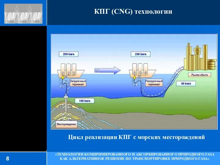 8 «ТЕХНОЛОГИИ КОМПРИМИРОВАННОГО И АБСОРБИРОВАННОГО ПРИРОДНОГО ГАЗА КАК АЛЬТЕРНАТИВНОЕ РЕШЕНИЕ