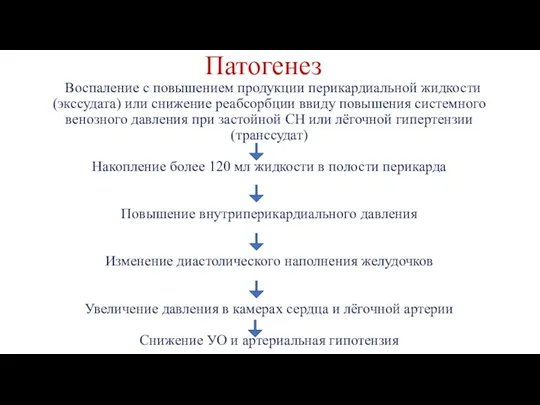 Патогенез Воспаление с повышением продукции перикардиальной жидкости (экссудата) или снижение