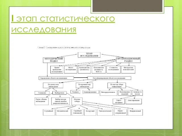 I этап статистического исследования