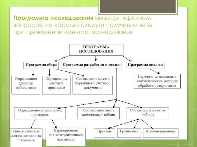 Программа исследования является перечнем вопросов, на которые следует получить ответы при проведении данного исследования