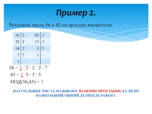 Разложим числа 56 и 45 на простые множители: 56 =