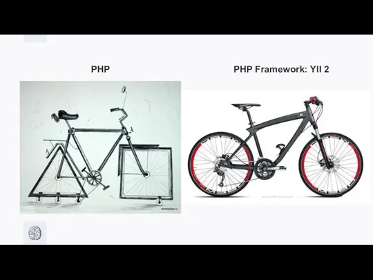 PHP PHP Framework: YII 2
