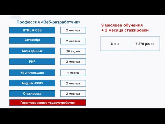 9 месяцев обучения + 2 месяца стажировки Профессия «Веб-разработчик» HTML