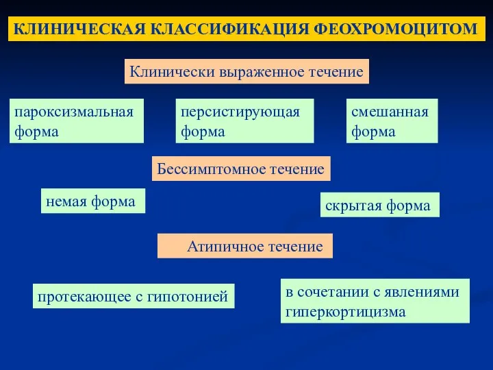 в сочетании с явлениями гиперкортицизма Клинически выраженное течение пароксизмальная форма персистирующая форма смешанная