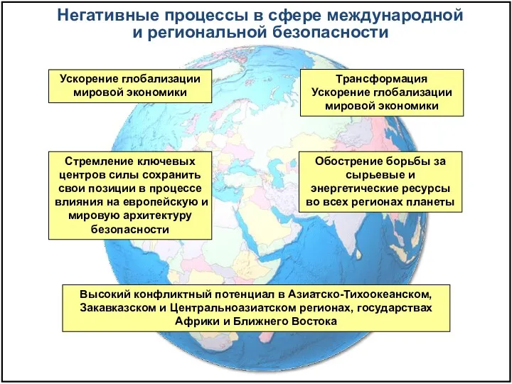 Негативные процессы в сфере международной и региональной безопасности Ускорение глобализации