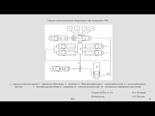 Типовая схема размещения оборудования при проведении ГРП Студент (БГРзс-11-12) Н.А.