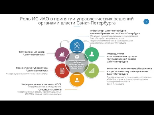 Роль ИС ИАО в принятии управленческих решений органами власти Санкт-Петербурга