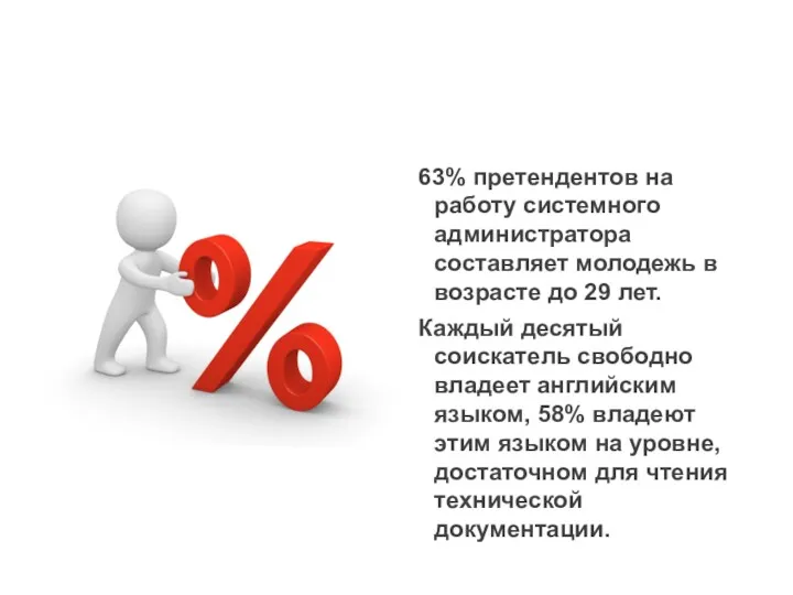 63% претендентов на работу системного администратора составляет молодежь в возрасте