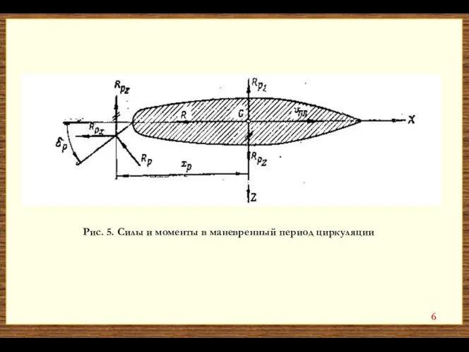 Рис. 5. Силы и моменты в маневренный период циркуляции 6