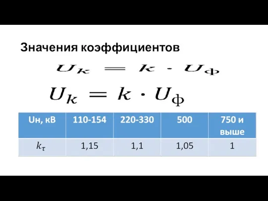 Значения коэффициентов