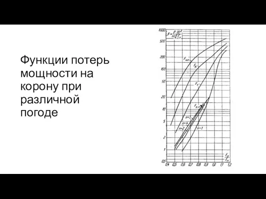 Функции потерь мощности на корону при различной погоде